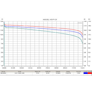 Тяговый аккумулятор RuTrike 6-EVF-120 (12V120A/H C3) Тяговый аккумулятор RuTrike 6-EVF-120 (12V120A/H C3)