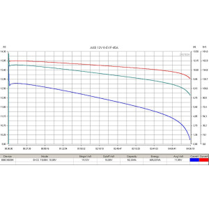 Тяговый аккумулятор RuTrike 6-EVF-45 (12V45A/H C3)