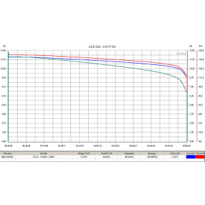 Тяговый аккумулятор RuTrike 6-EVF-55 (12V55A/H C3)