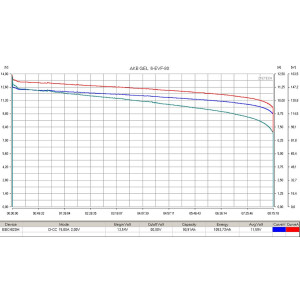 Тяговый аккумулятор RuTrike 6-EVF-80 (12V80A/H C3) Тяговый аккумулятор RuTrike 6-EVF-80 (12V80A/H C3)